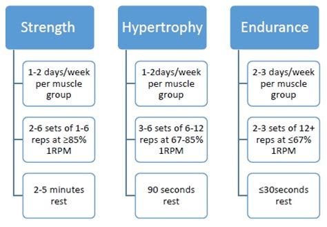 best number of sets reps shrugs